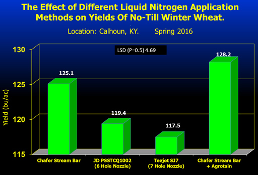 Chafer Stream Bar Rate Chart