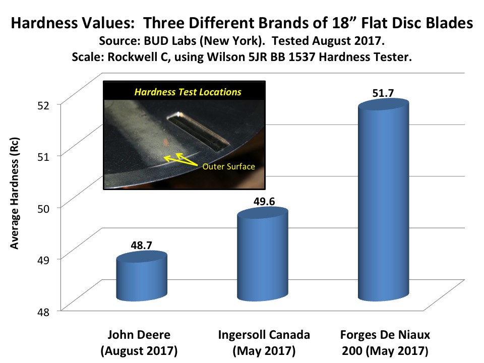 Hardness Values graphics