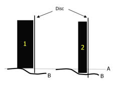 Narrow Gauge Wheels