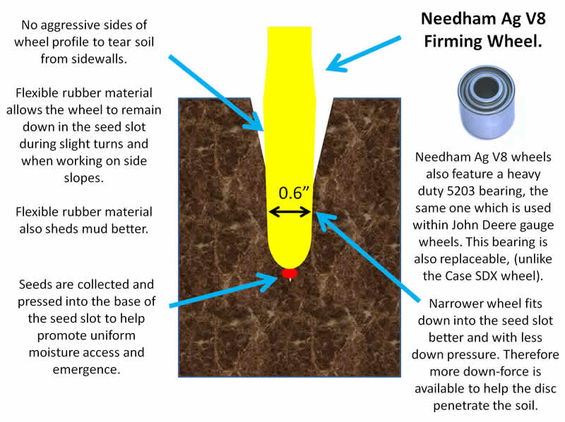 Needham V8 Wheel diagram