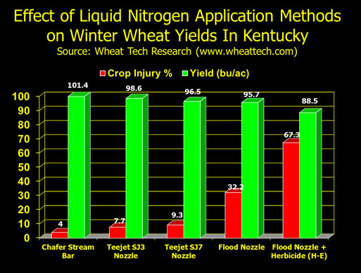 Chafer Stream Bar Rate Chart